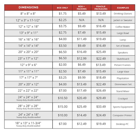 ups shipping size chart.